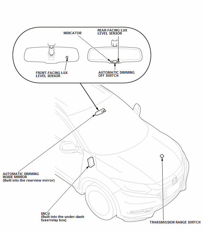 Mirrors - Testing & Troubleshooting